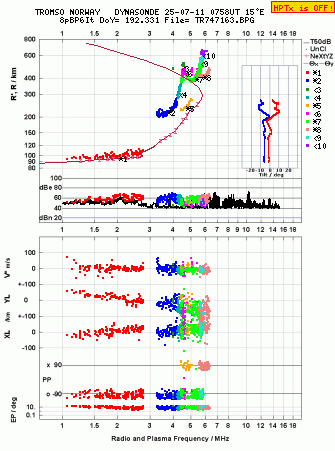 Click for original ionogram image