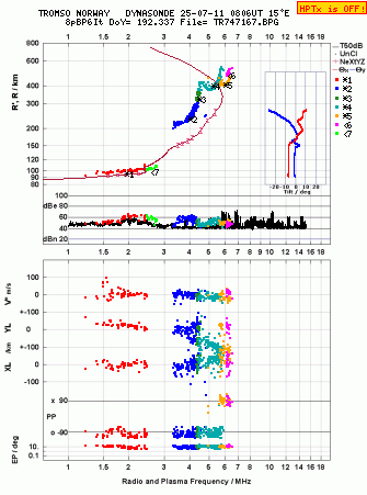 Click for original ionogram image