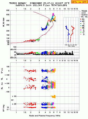 Click for original ionogram image
