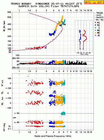 Click for original ionogram image