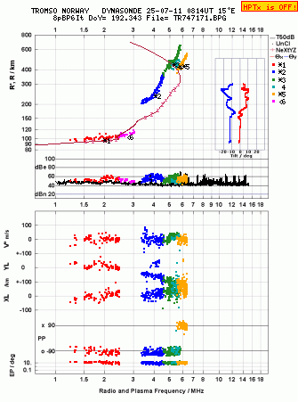 Click for original ionogram image