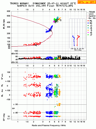 Click for original ionogram image