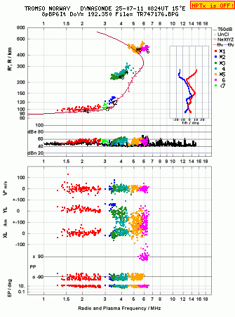 Click for original ionogram image