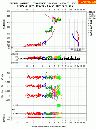 Click for original ionogram image