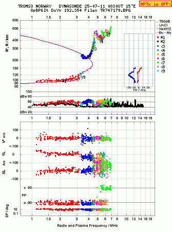 Click for original ionogram image