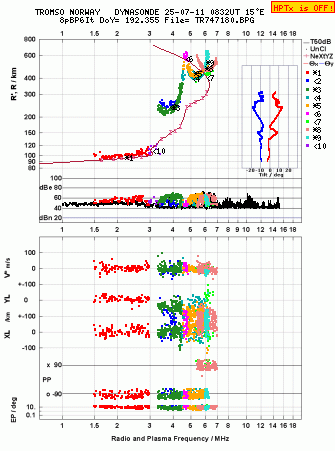 Click for original ionogram image