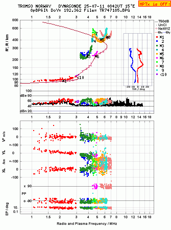 Click for original ionogram image