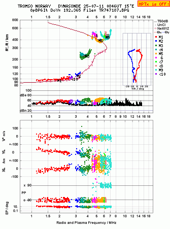 Click for original ionogram image