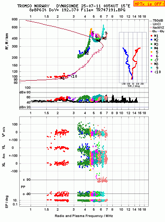 Click for original ionogram image