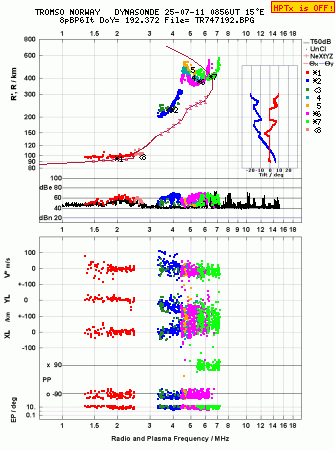 Click for original ionogram image