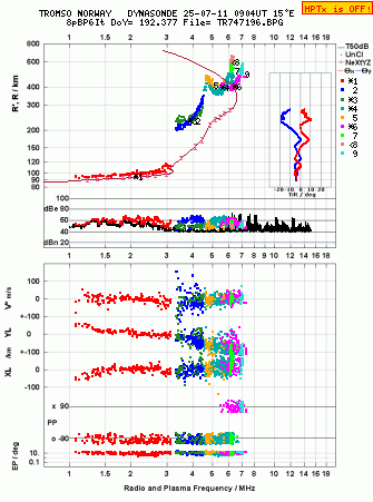 Click for original ionogram image