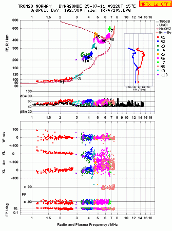 Click for original ionogram image