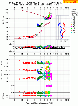 Click for original ionogram image