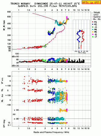 Click for original ionogram image