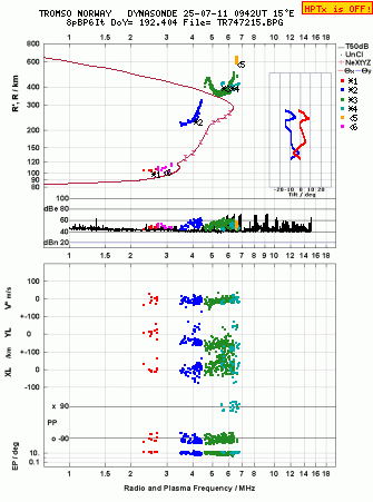 Click for original ionogram image