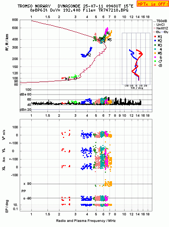Click for original ionogram image