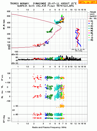 Click for original ionogram image
