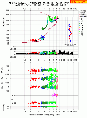 Click for original ionogram image