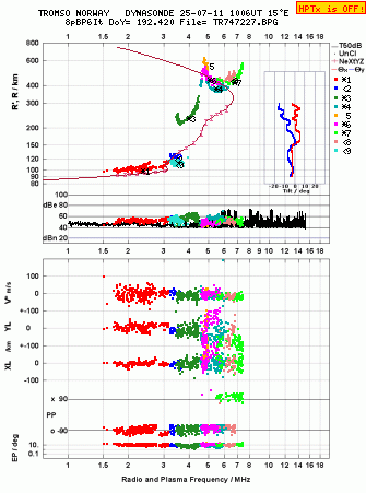 Click for original ionogram image
