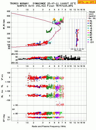 Click for original ionogram image