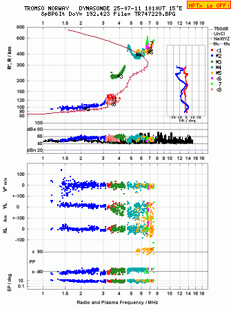 Click for original ionogram image