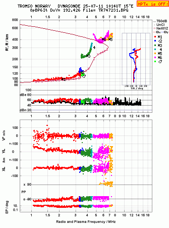 Click for original ionogram image