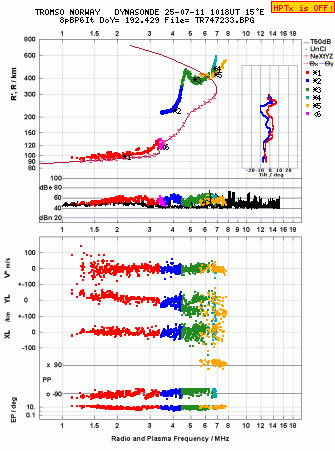Click for original ionogram image