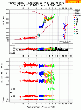 Click for original ionogram image
