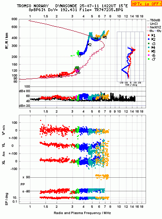 Click for original ionogram image