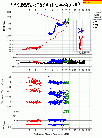 Click for original ionogram image