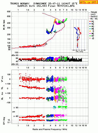 Click for original ionogram image
