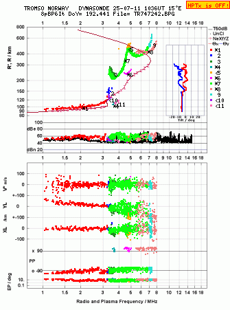 Click for original ionogram image