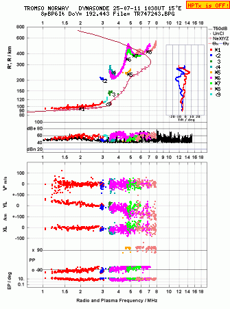 Click for original ionogram image