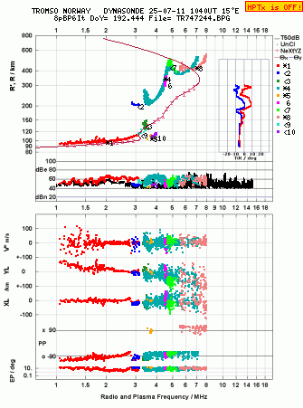 Click for original ionogram image