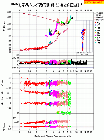 Click for original ionogram image