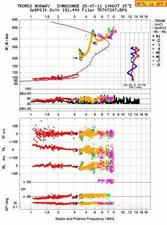 Click for original ionogram image