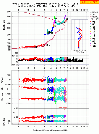 Click for original ionogram image