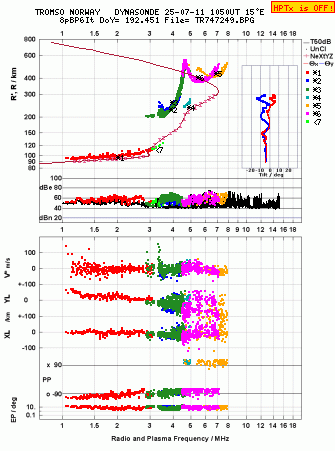Click for original ionogram image