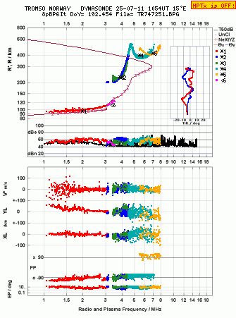 Click for original ionogram image