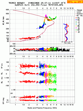 Click for original ionogram image