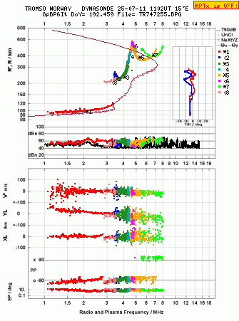 Click for original ionogram image