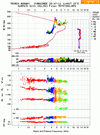 Click for original ionogram image