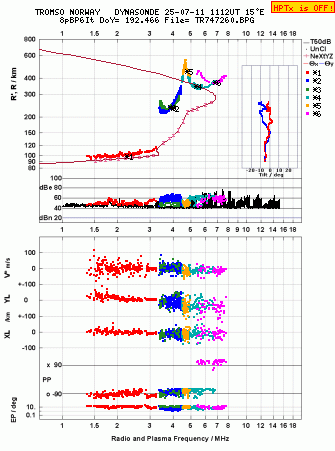 Click for original ionogram image