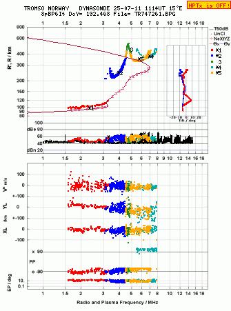 Click for original ionogram image