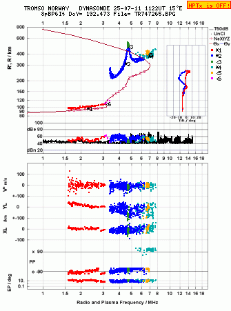 Click for original ionogram image