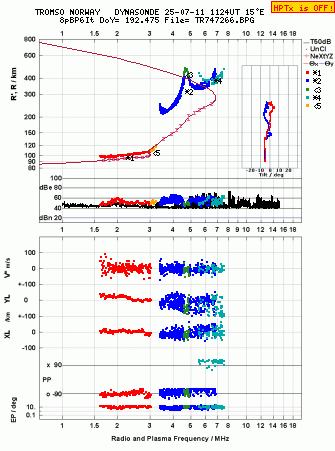 Click for original ionogram image