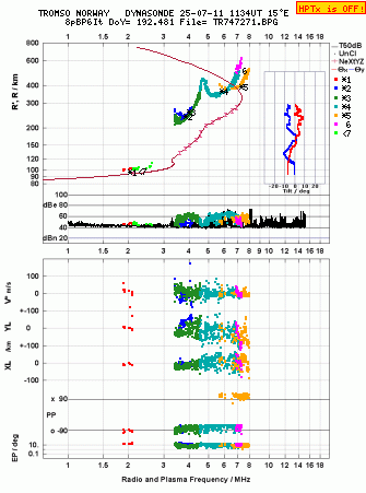 Click for original ionogram image