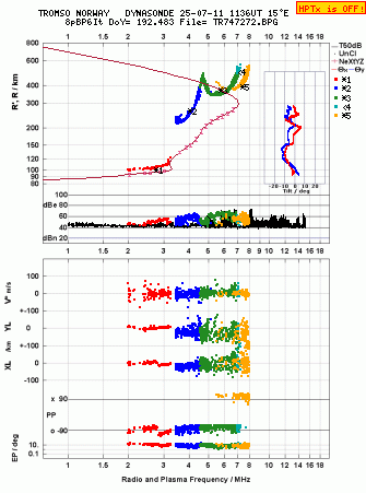 Click for original ionogram image