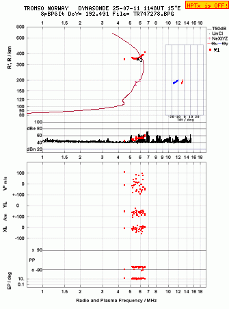 Click for original ionogram image
