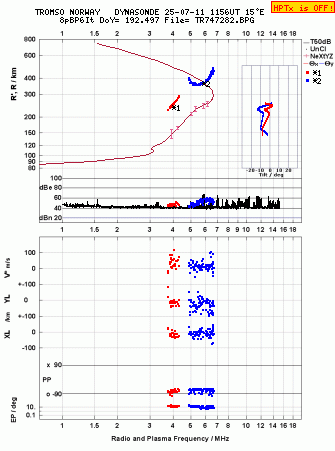 Click for original ionogram image